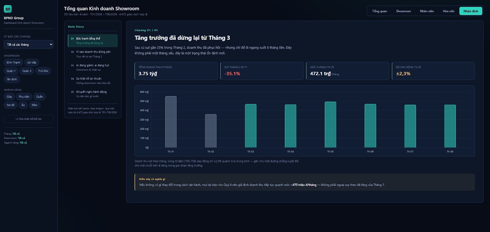 Data Story: kể chuyện bằng dữ liệu, không chỉ trình bày số liệu