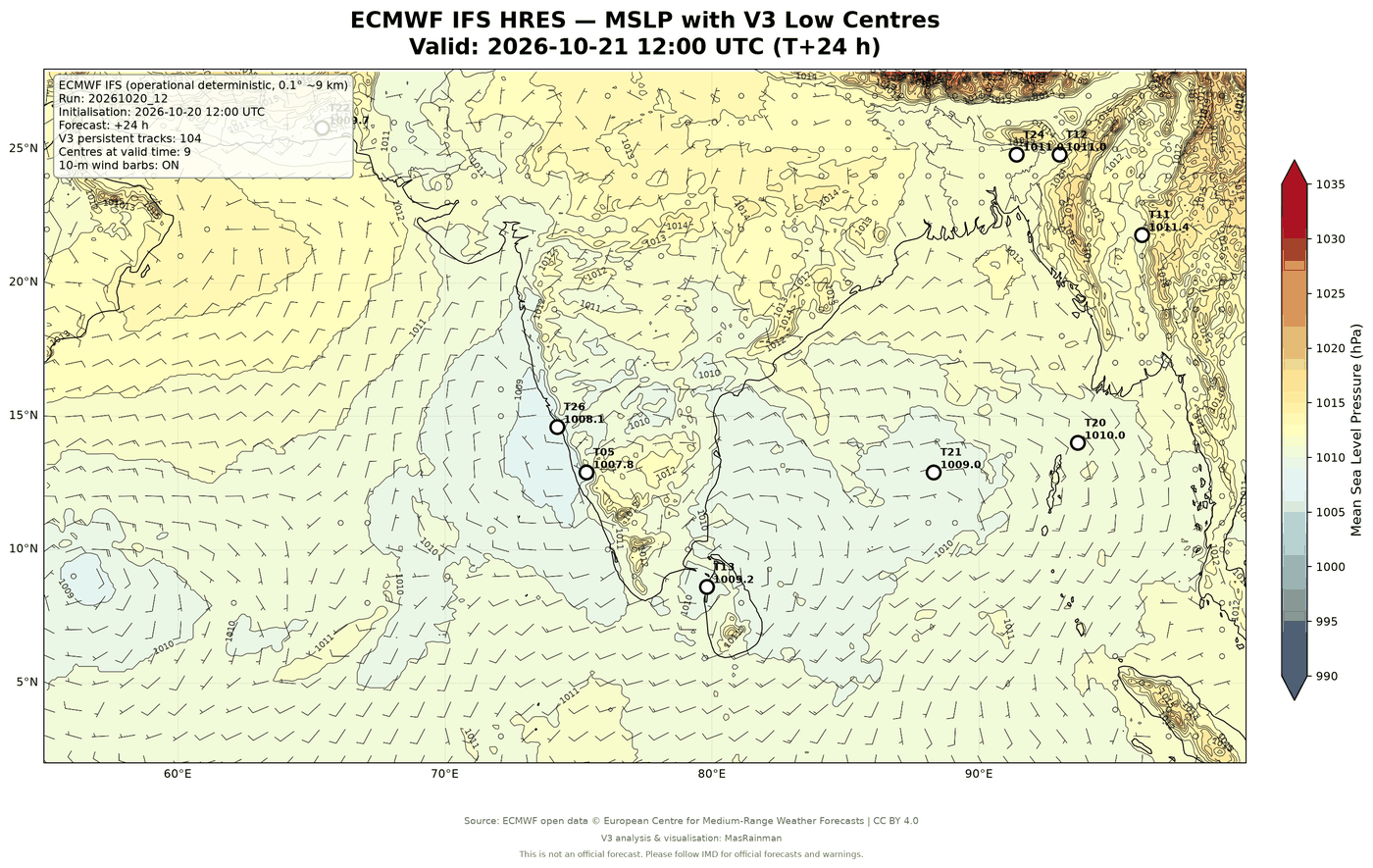 Weather Chart - MasRainMan Weather