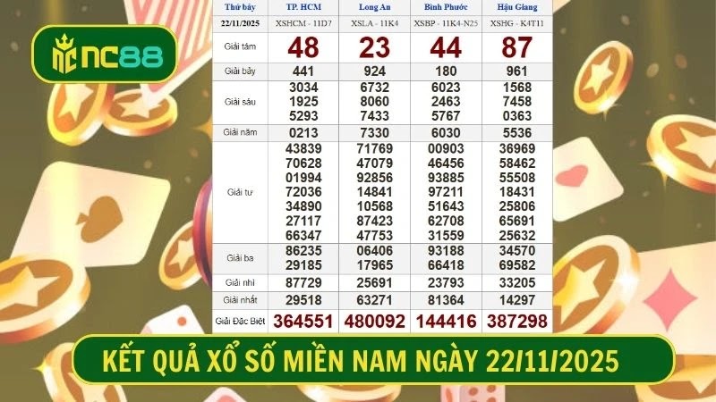 Bảng kết quả xổ số miền Nam kỳ trước, Thứ 7 ngày 22/11/2025