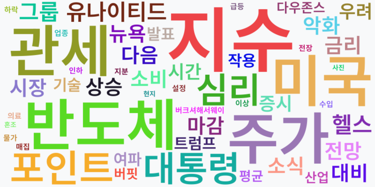 AI Daily News - 키워드 워드클라우드