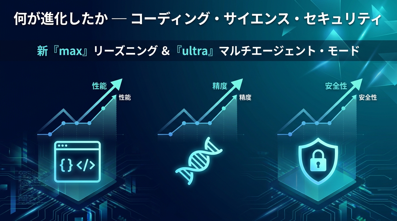 スライド2 性能進化