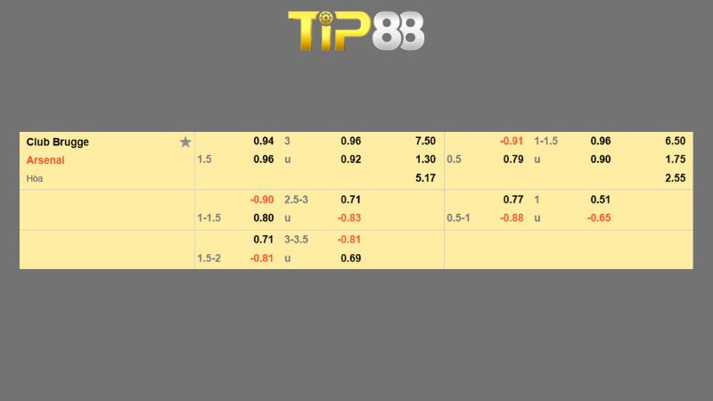 Bảng kèo Club Brugge vs Arsenal