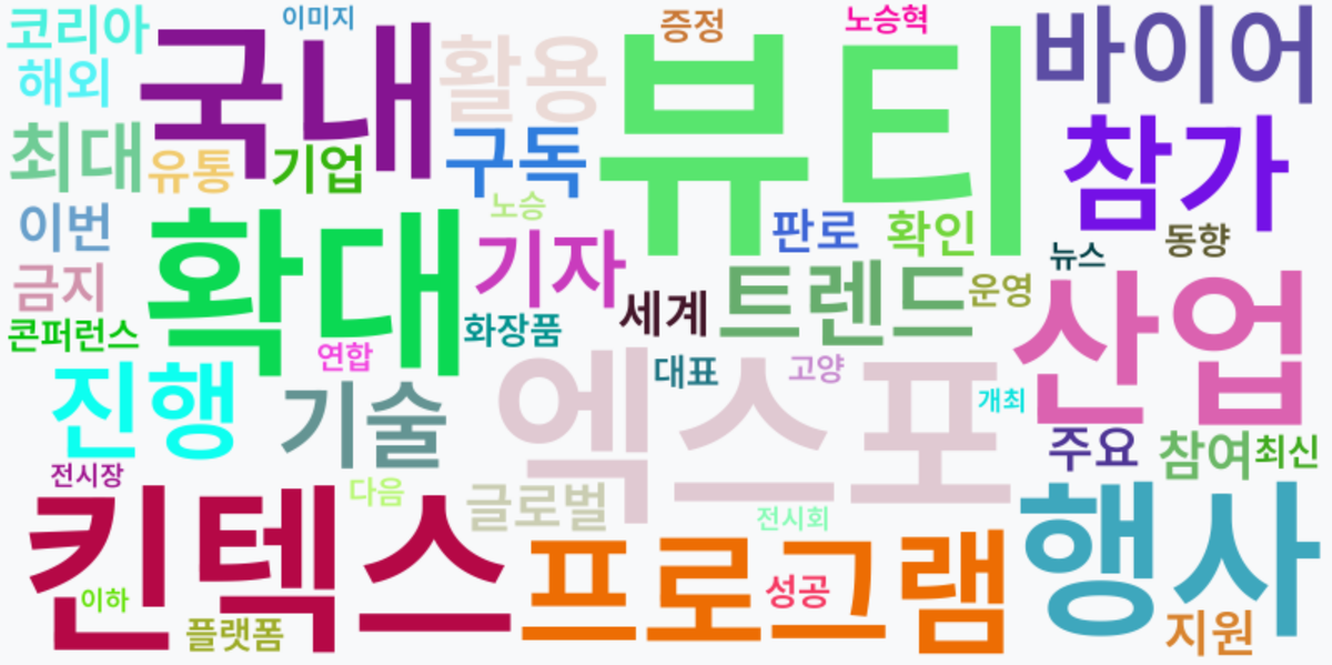 AI Daily News - 키워드 워드클라우드