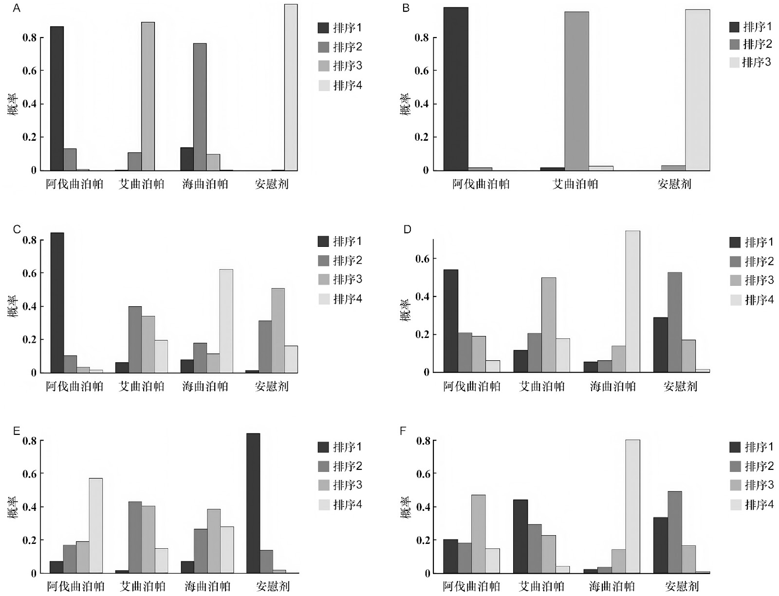 A Study on the Application of Metformin in the Treatment of Type 2 Diabetes Mellitus
