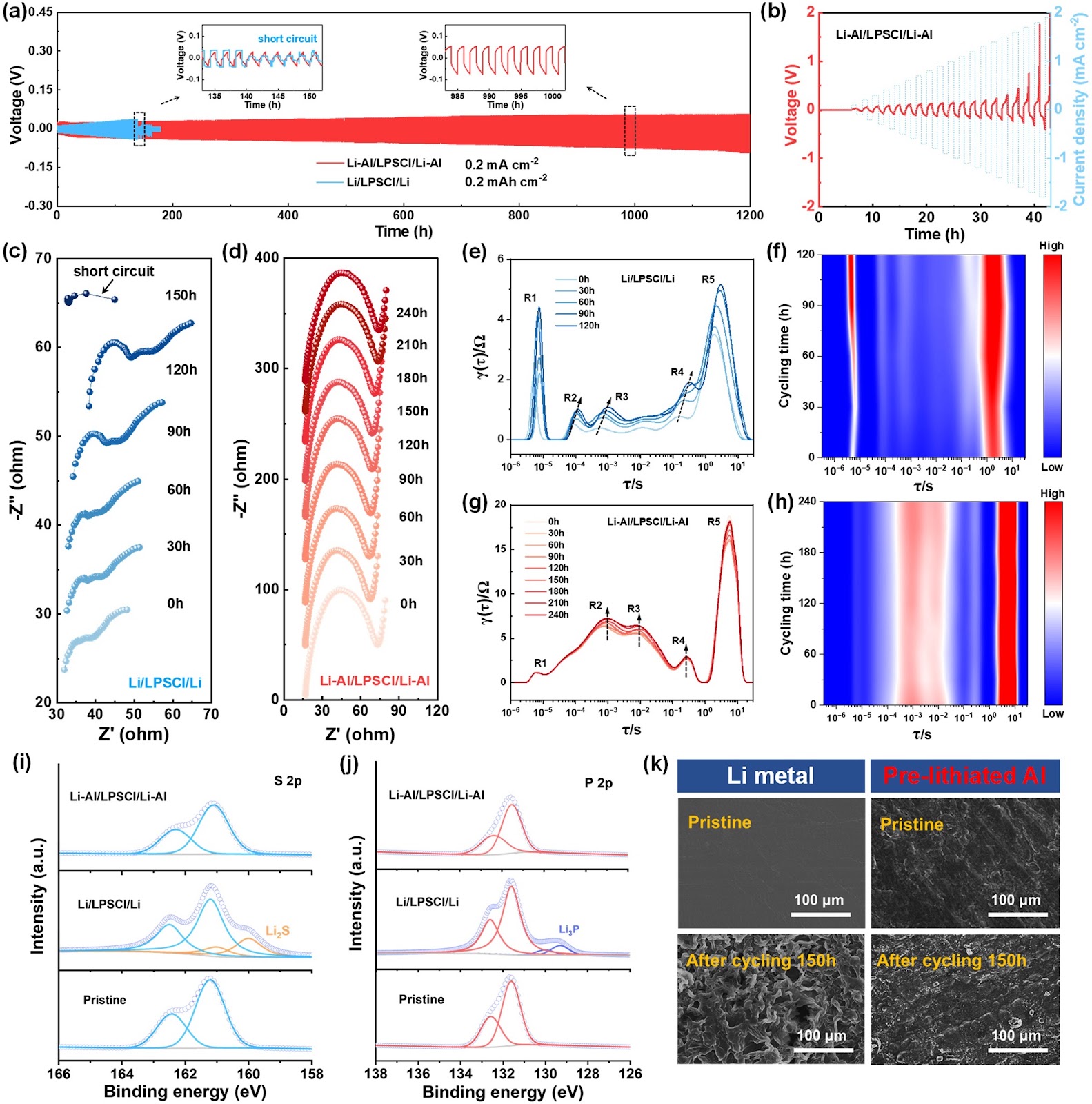 Developing High-Energy, Stable All-Solid-State Lithium Batteries Using Aluminum-Based Anodes and High-Nickel Cathodes