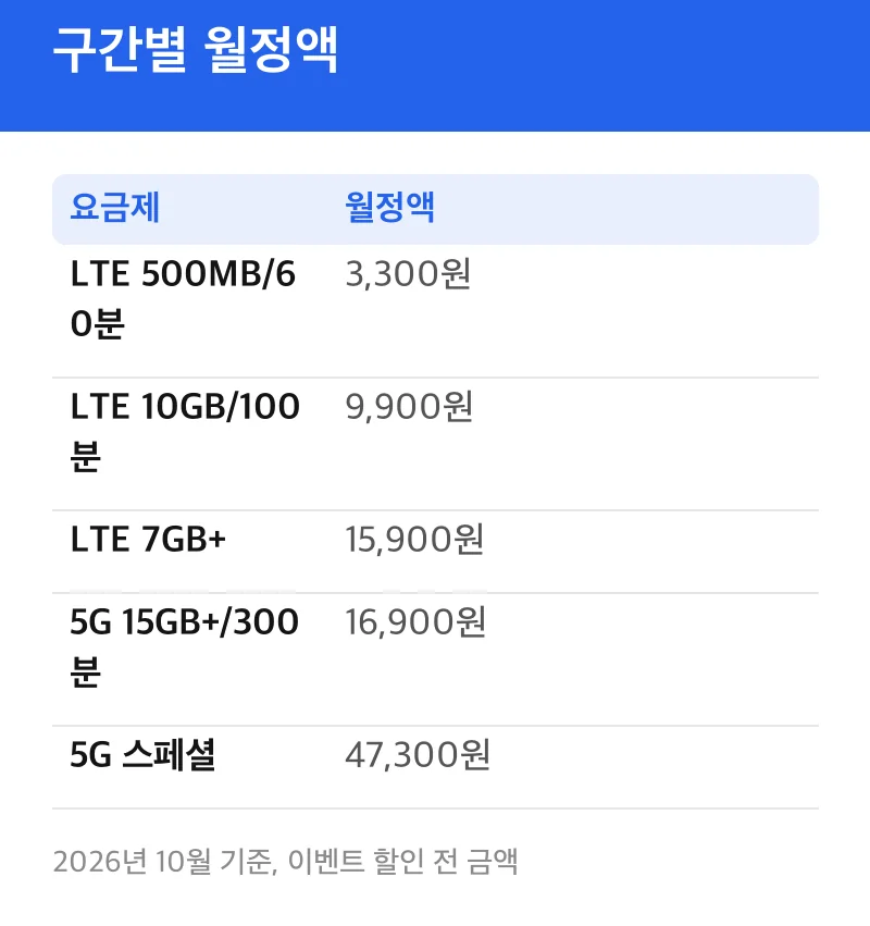 구간별 월정액