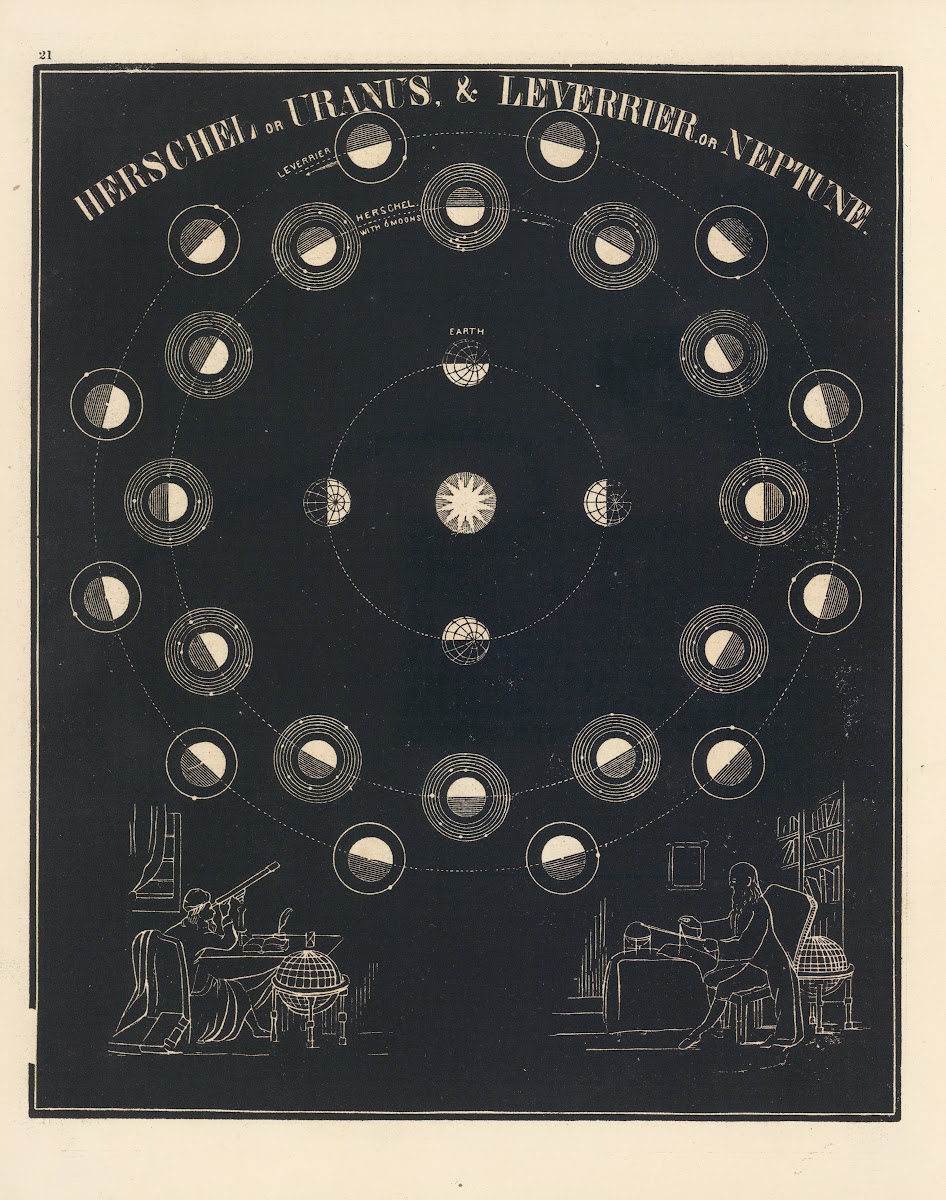 Uranus Neptune 1850