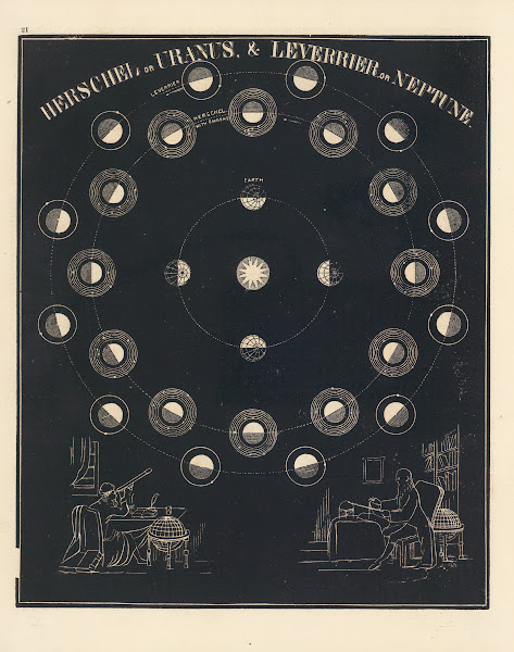 Uranus Neptune 1850