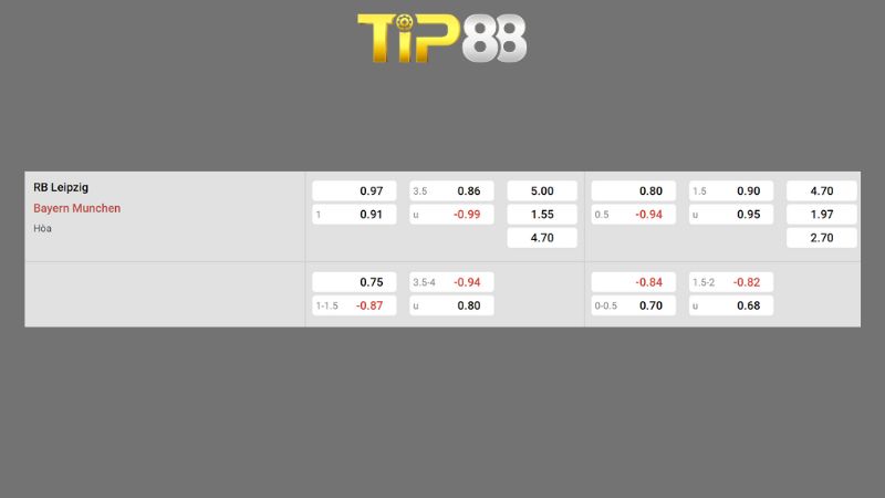 Bảng kèo RB Leipzig vs Bayern Munich