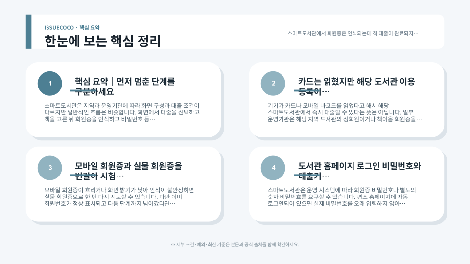 스마트도서관에서 회원상태와 비밀번호, 대출한도, 선택 도서와 기기 상태를 순서대로 점검하는 모습