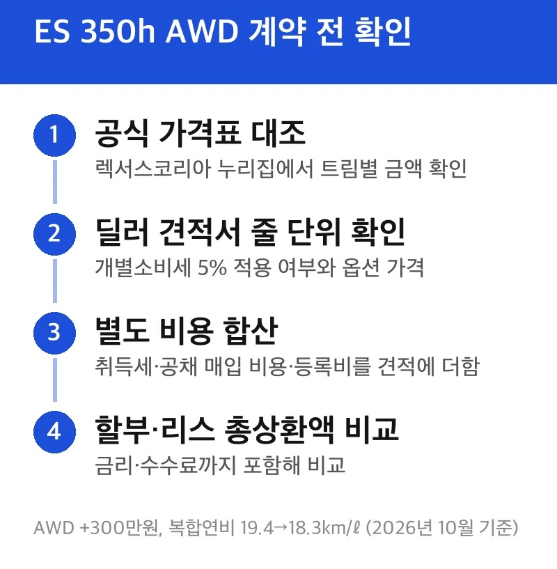 ES 350h AWD 계약 전 확인