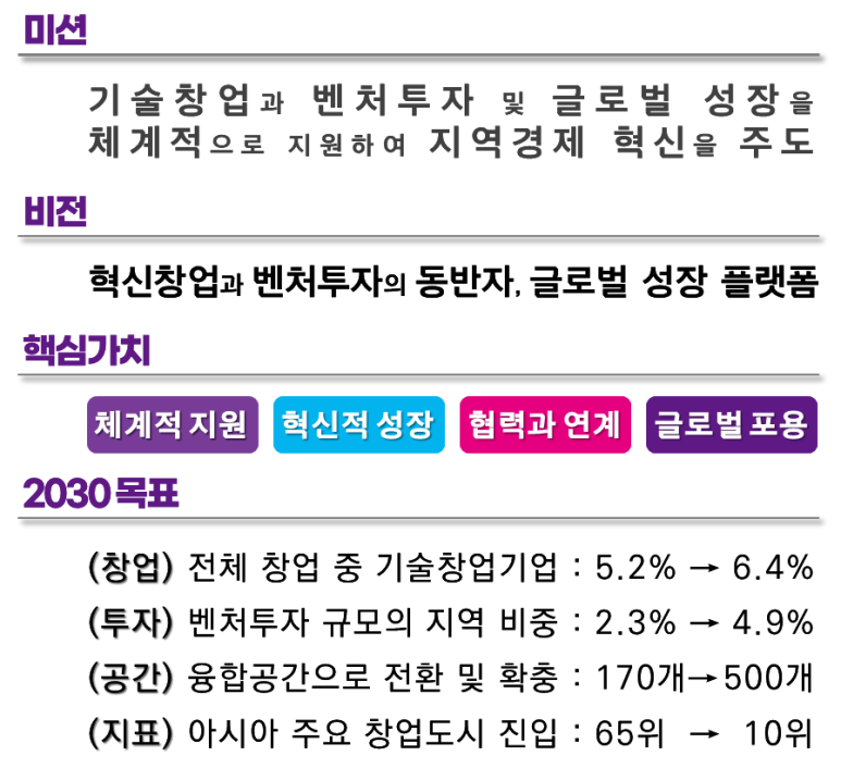 부산기술창업투자원(BSIA)