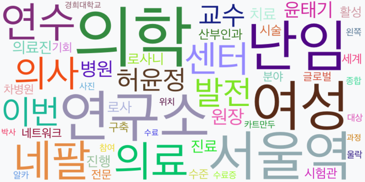 AI Daily News - 키워드 워드클라우드