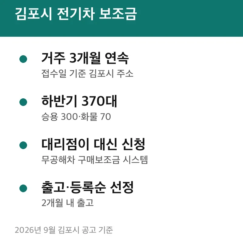 김포시 전기차 보조금