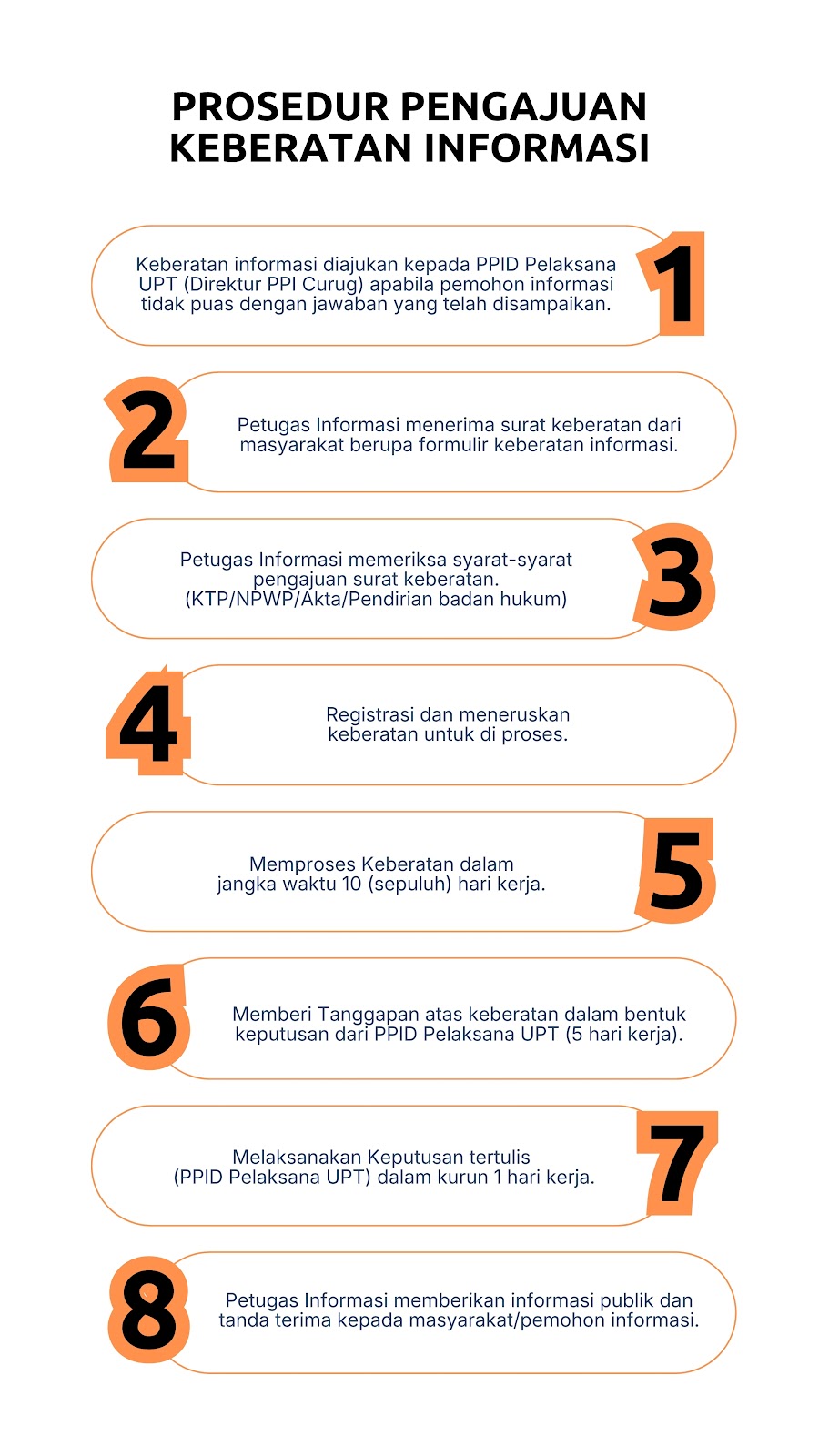 Diagram Prosedur Keberatan