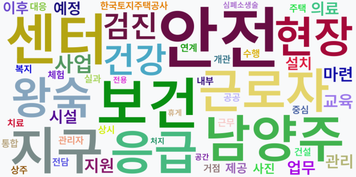 AI Daily News - 키워드 워드클라우드