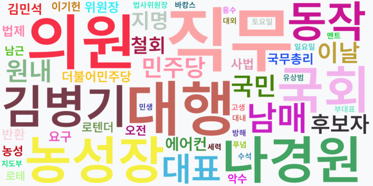 AI Daily News - 키워드 워드클라우드