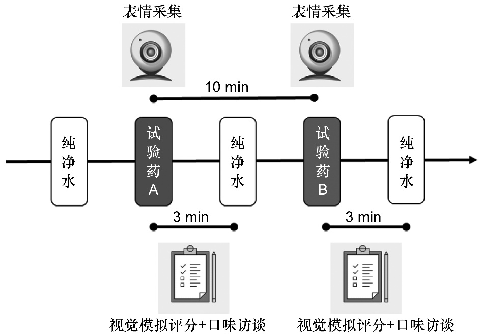 Predictive Modeling of Facial Expression Recognition in Children with Autism Spectrum Disorder Using Machine Learning and Behavioral Data