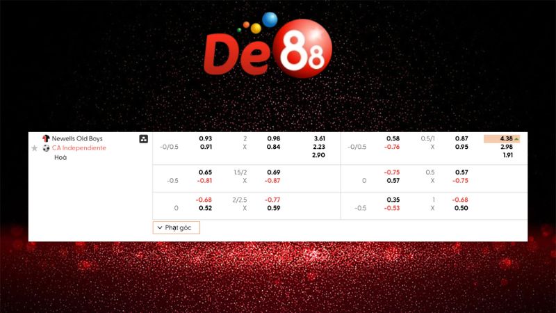 Bảng kèo Newells Old Boys vs CA Independiente 08h15 ngày 28/01/2026