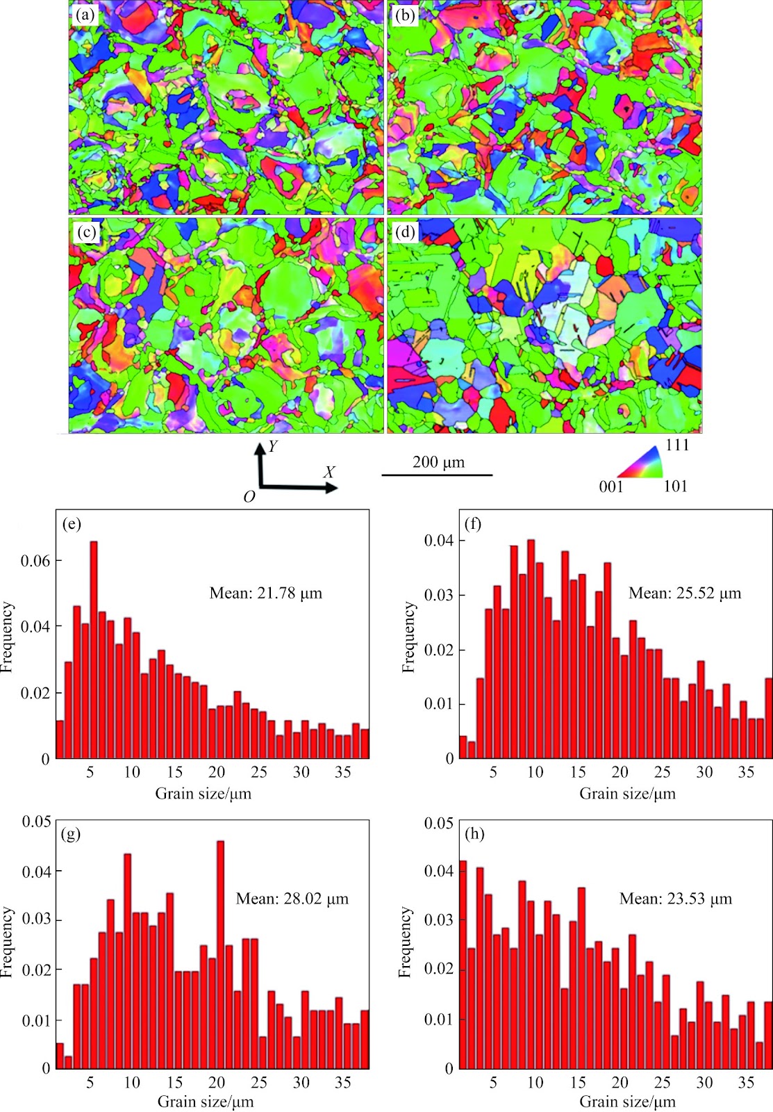 High-temperature stability and mechanical property optimization of laser powder bed fusion 316L steel after controlled annealing