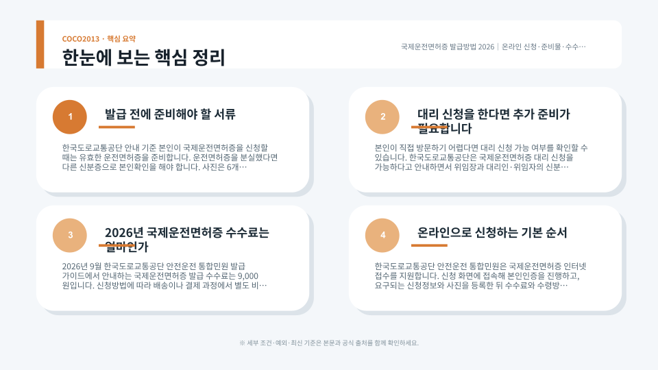 국제운전면허증 온라인·방문 발급 준비물과 해외 운전 전 확인 순서를 설명하는 이미지