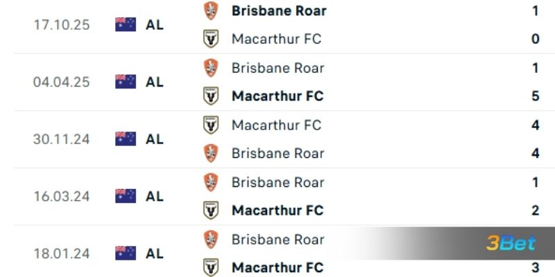 Lịch sử đối đầu giữa hai đội Newcastle vs Fulham