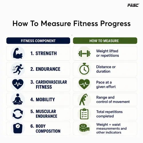 How to measure fitness progress