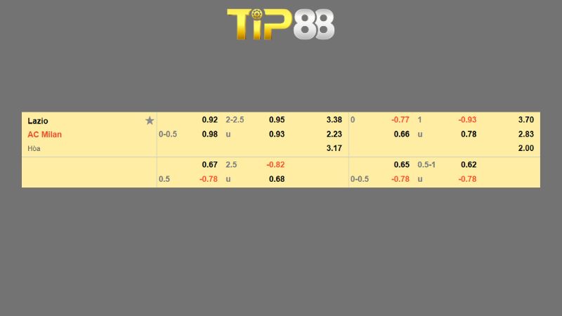Bảng kèo Lazio vs AC Milan