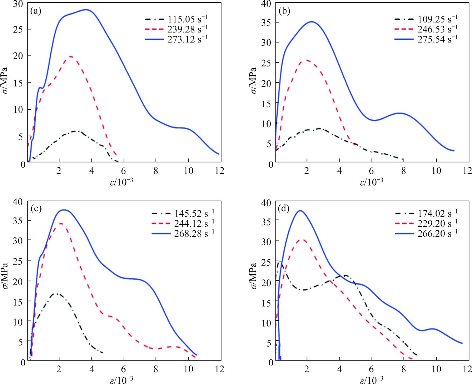 Tensile mechanical behavior of composite rocks under stress waves: A focus on strength variation between rock layers