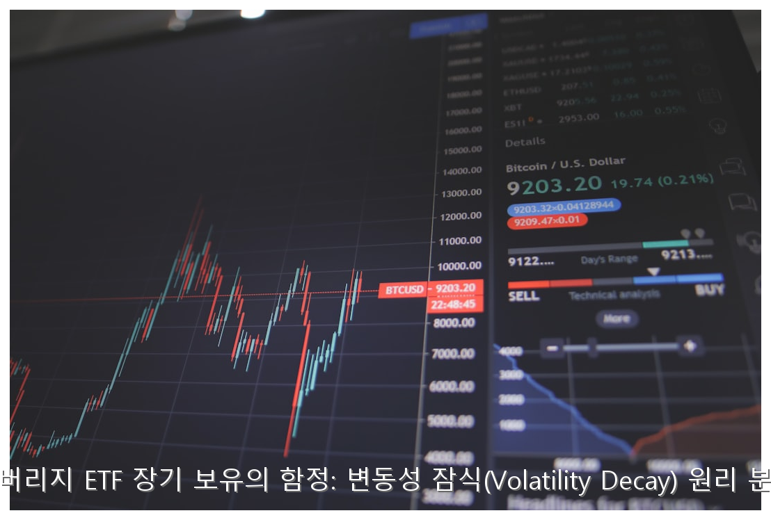 레버리지 ETF 장기 보유의 함정: 변동성 잠식(Volatility Decay) 원리 분석 핵심 안내 및 분석 인포그래픽 (4)