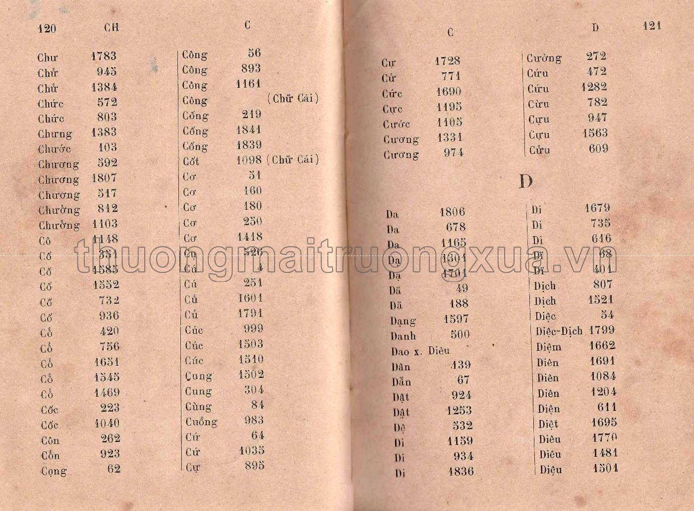 Thường đàm nhựt dụng Hán tự liệt ca (1914) - Trang 59