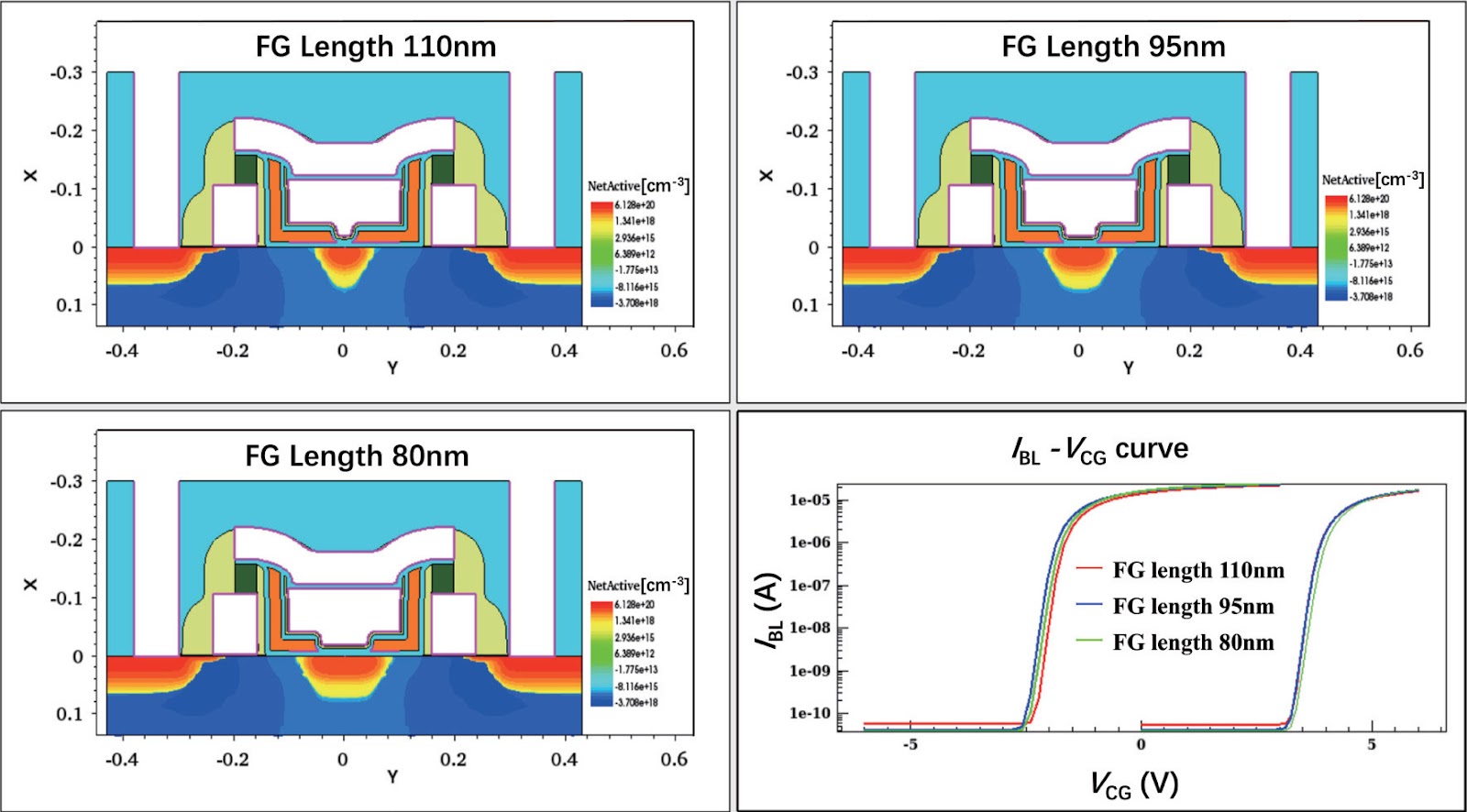 Optimizing 55 nm split-gate memory for compute-in-memory: a focus on floating-gate engineering