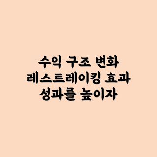 레스트레이킹, 수익률 변화, 투자 전략, 금융 구조, 레스트레이킹 효과