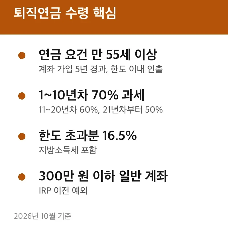 퇴직연금 수령 핵심