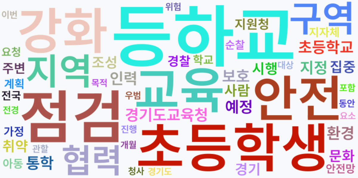 AI Daily News - 키워드 워드클라우드