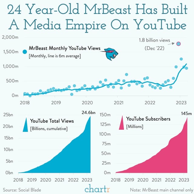 Mario Joos, Retention Director for MrBeast, discussing a YouTube Shorts algorithm shift.