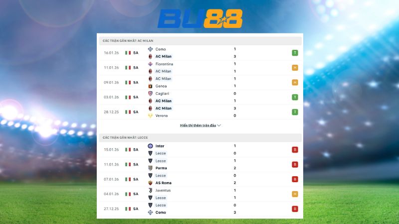 Phong độ gần đây giữa AC Milan vs Lecce 02:45 ngày 19/01