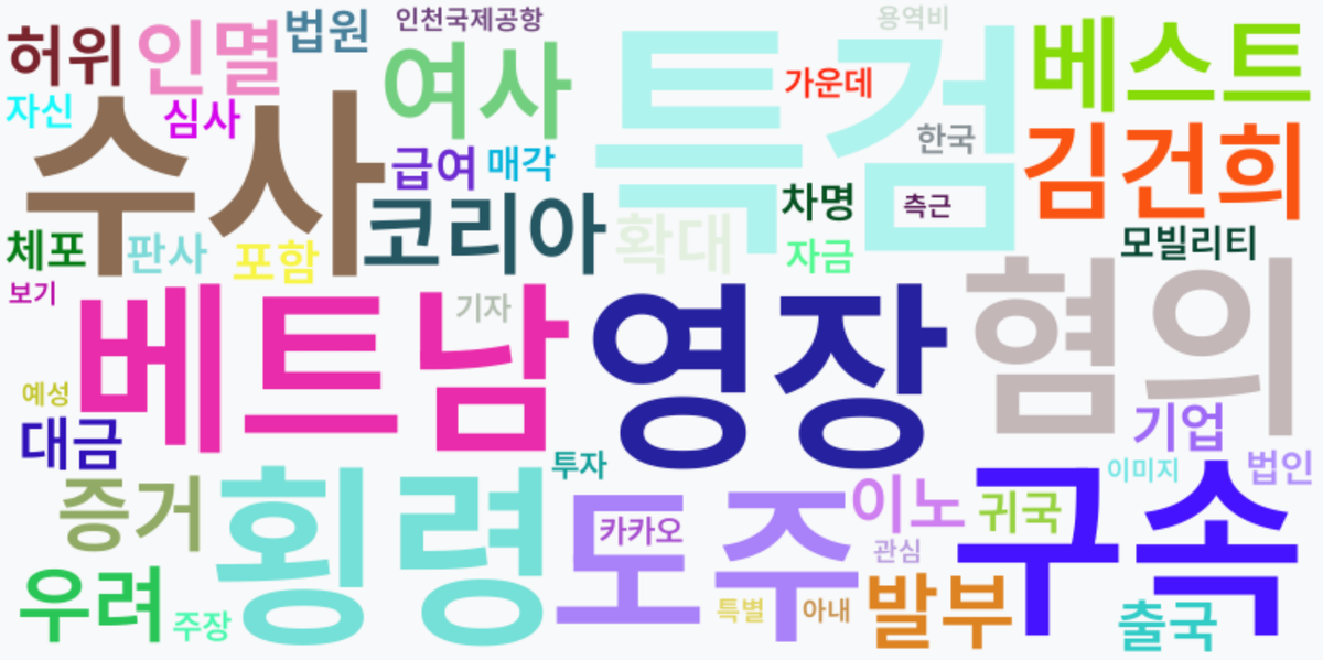 AI Daily News - 키워드 워드클라우드