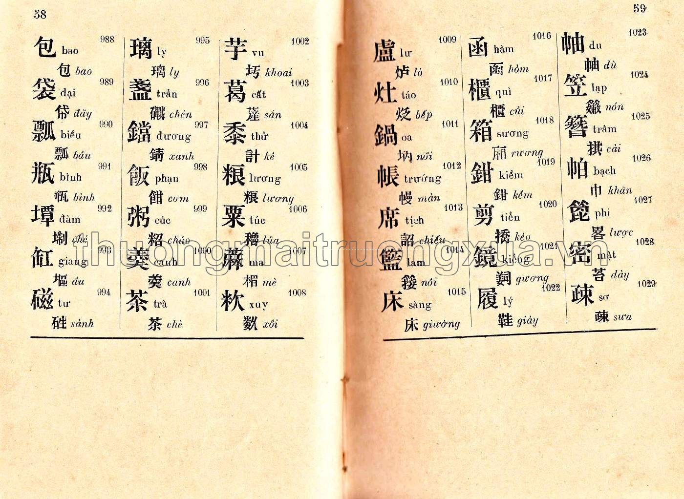 Thường đàm nhựt dụng Hán tự liệt ca (1914) - Trang 29