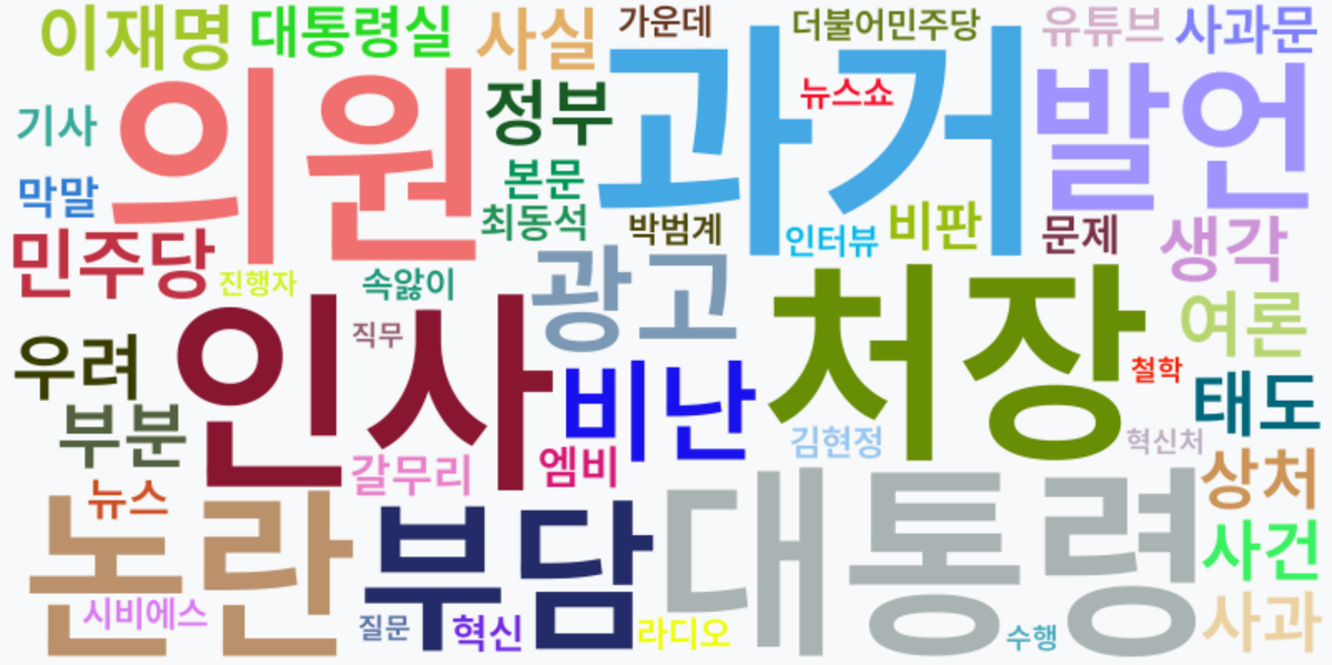 AI Daily News - 키워드 워드클라우드