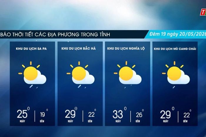 Trời nhiều mây, có mưa rào và dông rải rác, ngày trời nắng - Báo Lào Cai