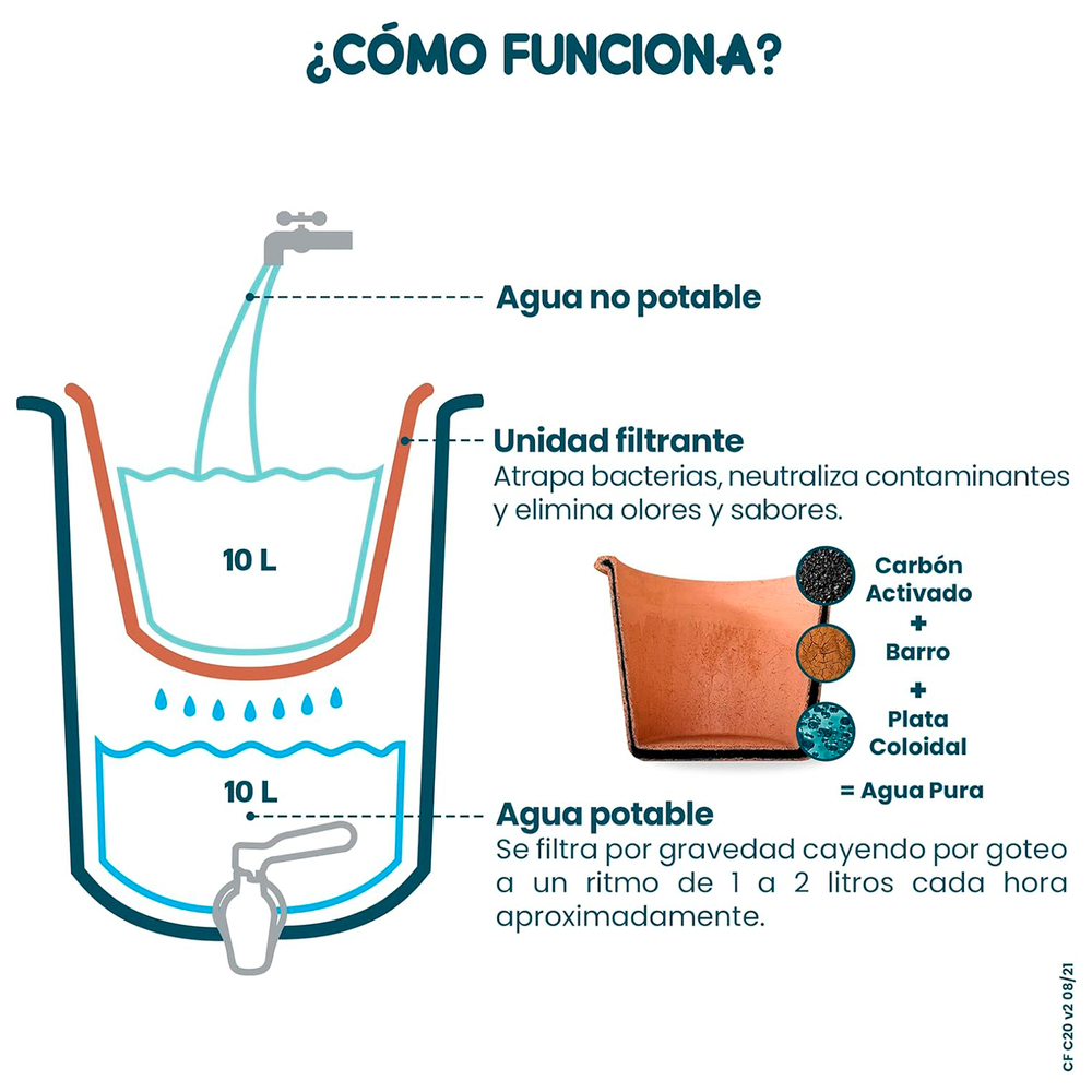 Filtro de agua mediano de cerámica Ecofiltro® 15 L color negro