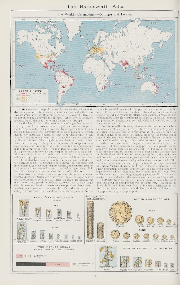 The Worlds Commodities5 Sugar and Pepper 1908