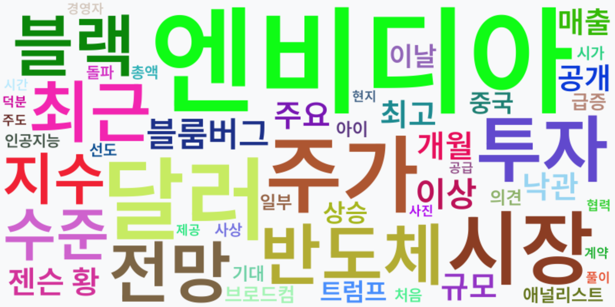 AI Daily News - 키워드 워드클라우드