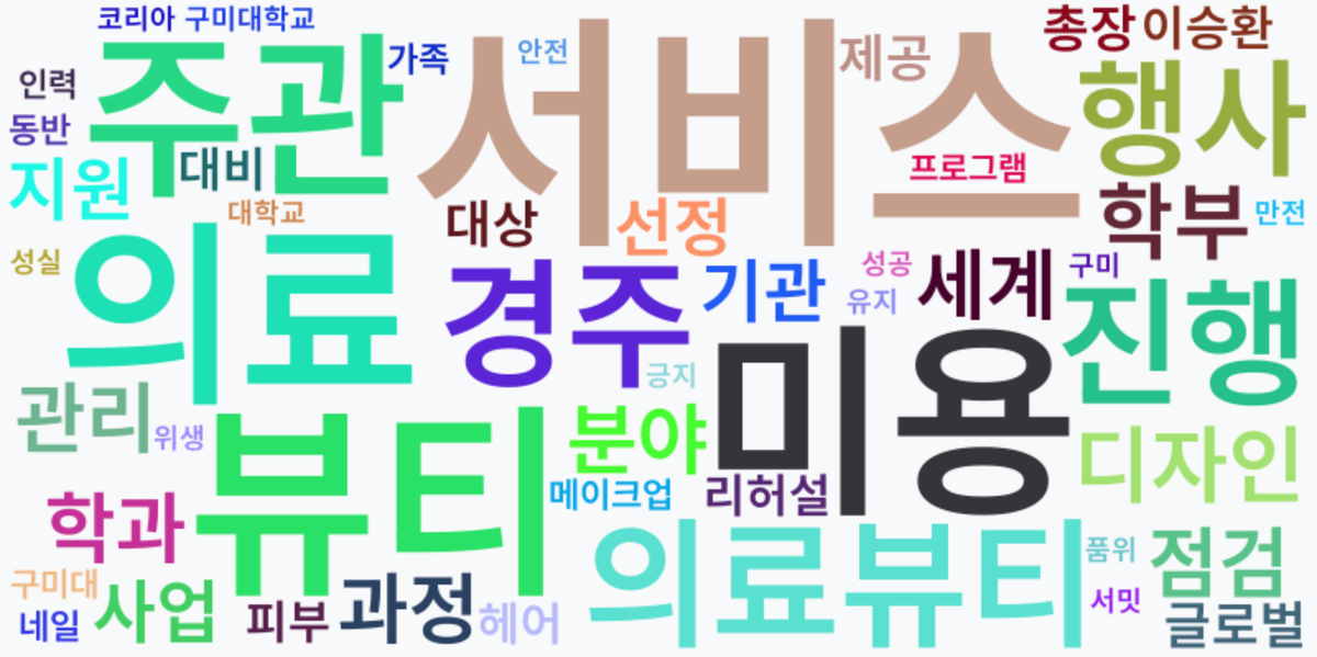 AI Daily News - 키워드 워드클라우드