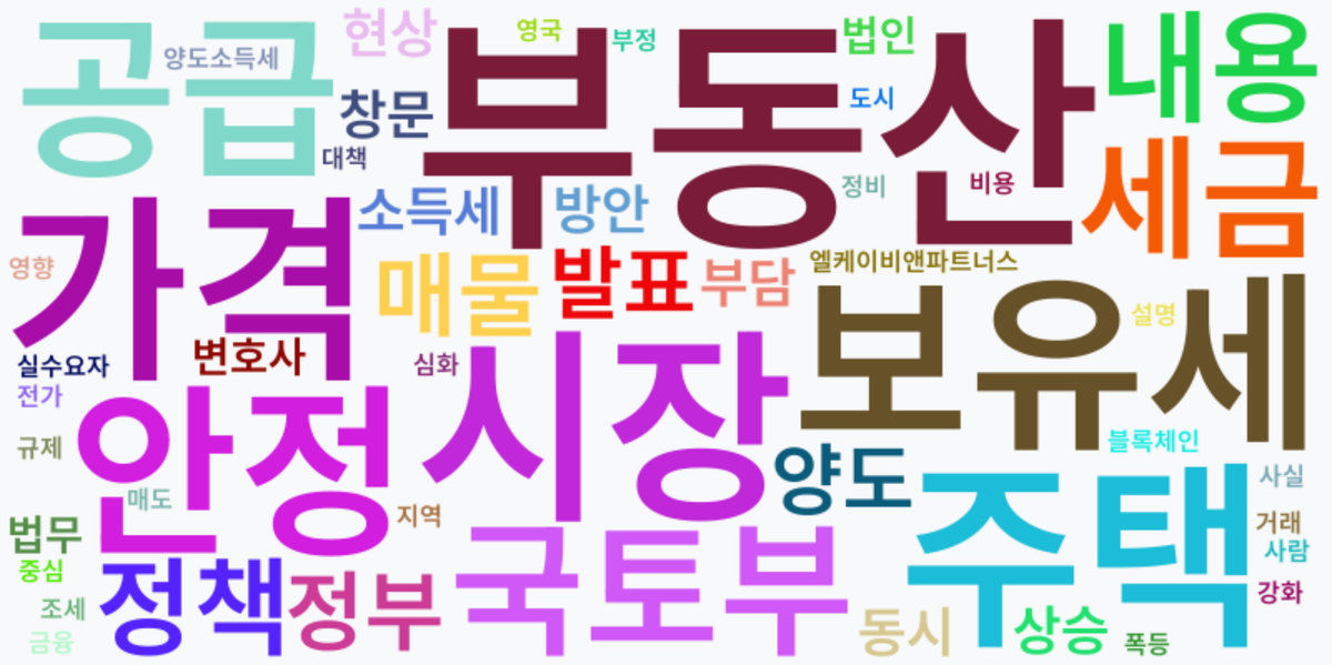 AI Daily News - 키워드 워드클라우드
