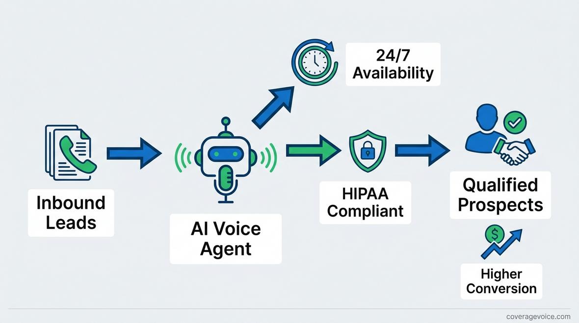 best ai voice agent