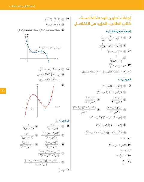 ملف ثاني في إجابات الوحدة الخامسة المزيد من التفاضل - رياضيات متقدمة الصف 12 الفصل 2