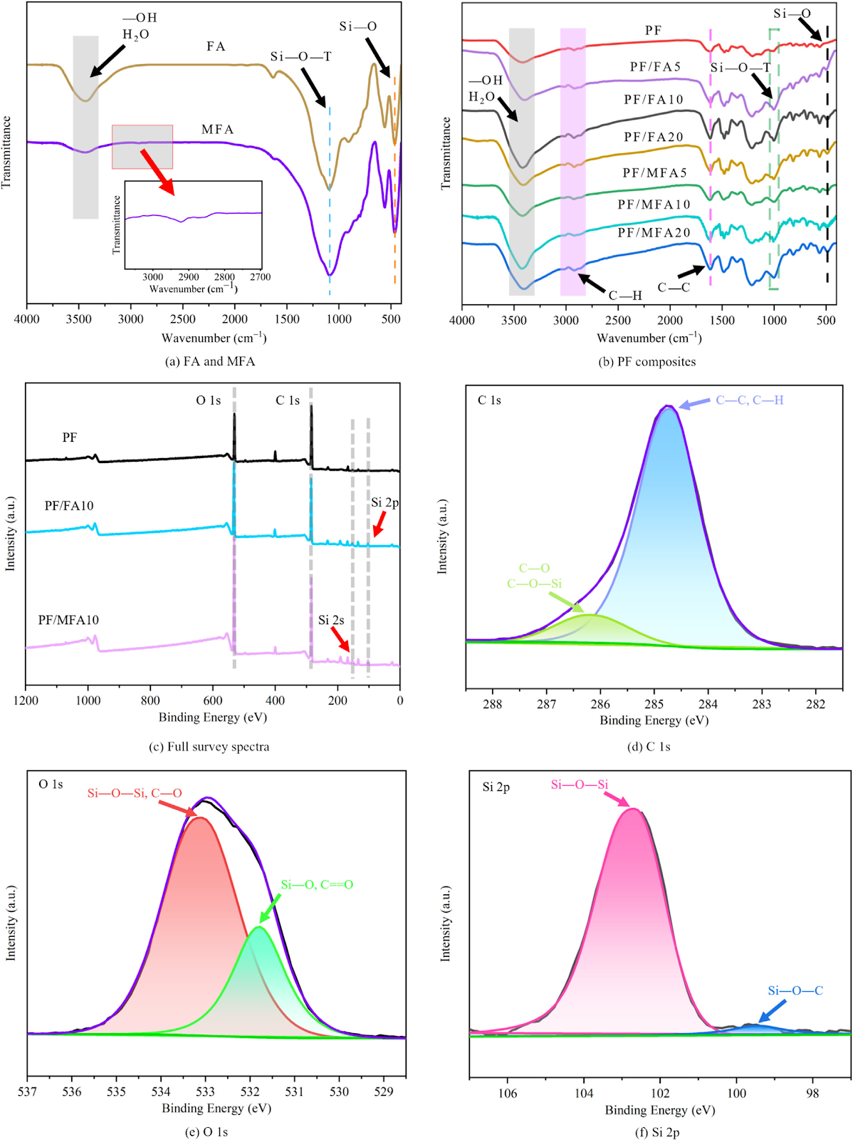 Enhancing performance of mining phenolic filling materials by tailoring closed cell morphology with fly ash geopolymer