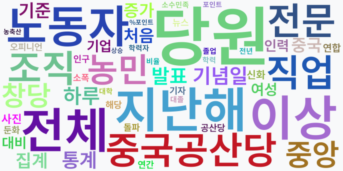 AI Daily News - 키워드 워드클라우드